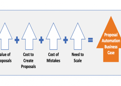 Why Proposal Automation Software? Part Three