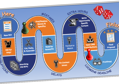 Why Proposal Automation Software?