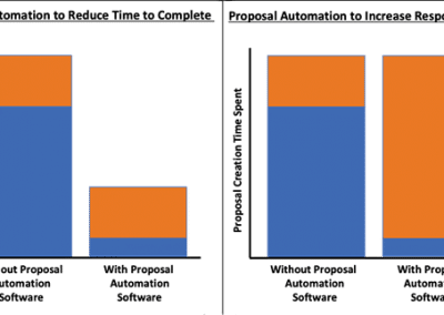 Why Proposal Automation Software? Part Two